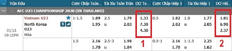 Bảng tỷ lệ kèo Full Time trận đấu giữa U23 Việt Nam và U23 Hàn Quốc